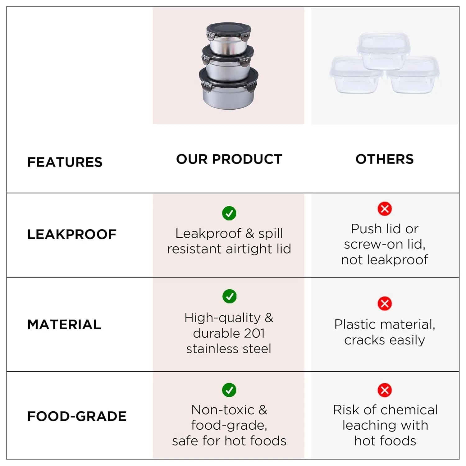 Homestic Stainless Steel Kitchen Containers With Lid Set of 3-350ml, 550ml & 850ml | Multipurpose Air Tight Food Storage Containers, Kitchen Organizer And Lunch Boxes For Office/School/College